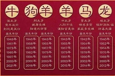 狗生肖年份